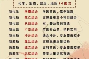 新高考怎么选择科目组？