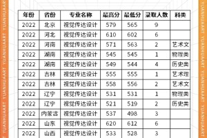 【美术生】北京填报高校之北京科技大学