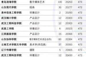 25届美术生文化课考多少分能上理想大学?