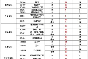 青岛科技大学|22各专业录取情况汇总