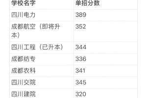 ⚠️必须要知道的四川八大双高单招院校