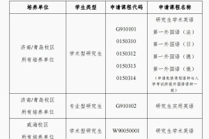 SDU｜硕士英语免修条件