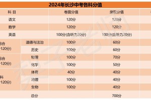 2024长沙中考满分多少？中考科目及各科分数