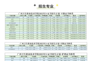 3➕证书高职高考想报医学类，冲这8所公办