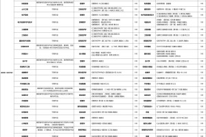 专升本院校分析之湖北第二师范学院