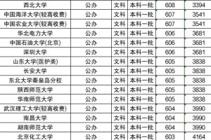 全国一本大学排名及分数线(文科)参考