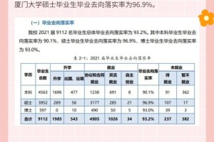 真香❗研究生待遇超级好的院校‼️