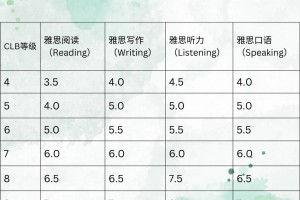 详细解说🇨🇦EE语言分！