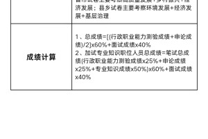 终于有人把甘肃省考全流程说清楚了！