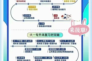 云南专升本机构‖费用价格比对