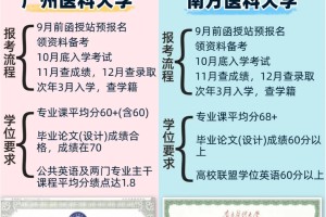 2024广东医学类成人本科，如何选择院校？