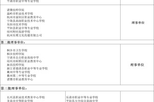 浙江职教高考研究联合体，有你的学校嘛？