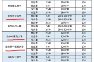 山东各成考院校学费大揭秘！