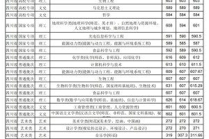 高考志愿填报:南京师范大学