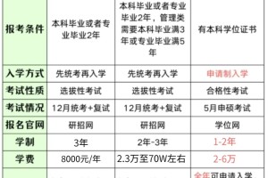 国内三种考研方式，有适合的？