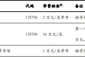 清华大学I25年研究生招生专业&学费👆👆