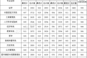 郑大2024在河南专业分数线最高650、最低511