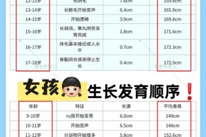 家长必看👀青春期孩子发育顺序不可搞反