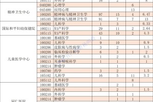 考研报录比丨上海交通大学最新报考情况❗