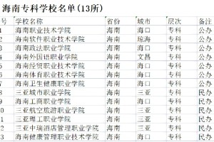 2023海南有哪些大学？海南所有大学名单一览