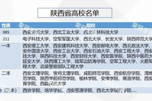 放下焦虑 陕西娃读大学挺容易