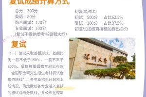 深圳大学金融专硕最新考情分析