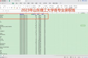 山东电网2023年录取情况