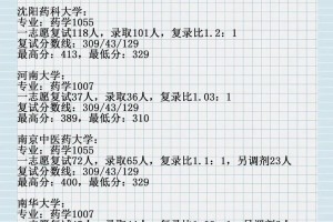 医学中的冷门专业❓药学