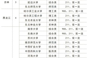 面对985/211/双一流🔥那些成功家长都怎么选