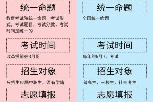 25年河南单招会考成绩全是C的院校推荐