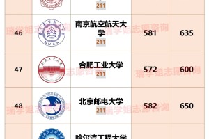 难上天😭国内TOP50高校在四川收分！！！