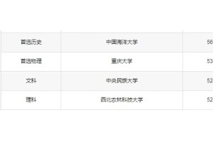 985/211重点大学录取分数线