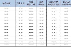 2024高考985录取情况