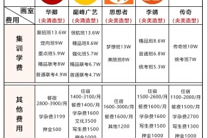 北京画室贵的离谱⁉️预算多少才敢去❓❓❓