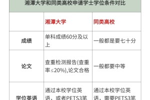 避雷！湖南湘潭大学成人高考报考！！！