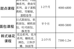 2024年学烘焙收费价目表，千万别被坑了！