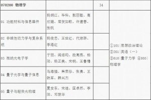 物理学考研院校推荐