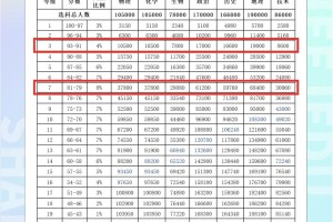 2024年浙江首考，90分以上有多少人能达成？