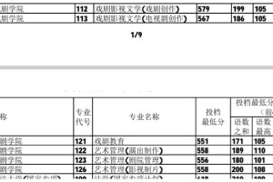 统一回复！纯文化多少分上中戏