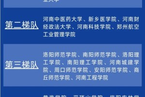 河南专升本【公办院校】梯度排名最新