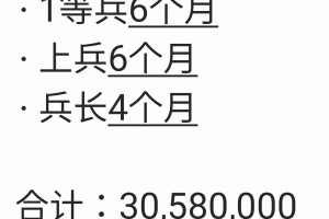 🇰🇷韩国士兵！2025年每月工资！