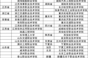 高考志愿填报！300多分能报哪些军校？