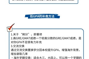 美国留学GPA不知道怎么换算❓手把手教你