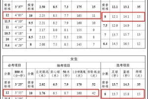 接上篇，新版中考体育分数标准来啦