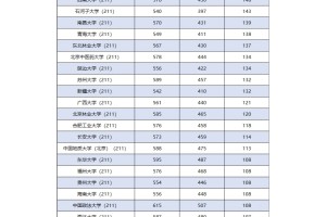 2024年高考河北vs新疆录取分数线对比