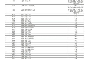 【报考新动态】2024辽宁提前批分数线出炉