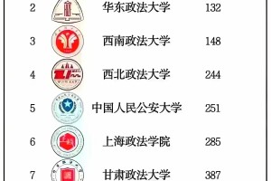 假如985有段位！！！