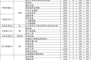 惊呆了😱！550分在上海高考居然能选这些学校