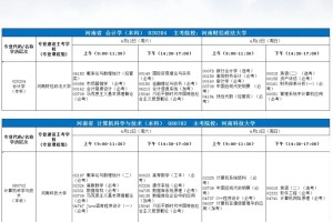 25年河南自考专业新计划开设