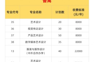 24年成都纺专单招招生计划及收费标准